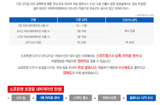 자이로소프트 이미지