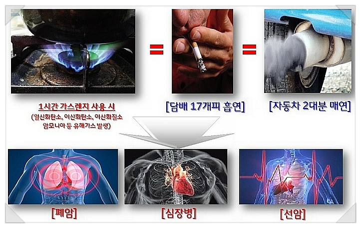 원적외선전기렌지 이미지