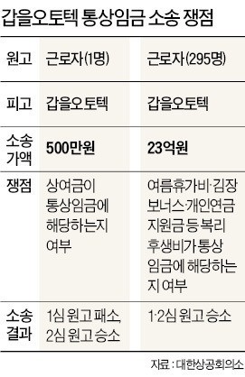 동일통상 이미지