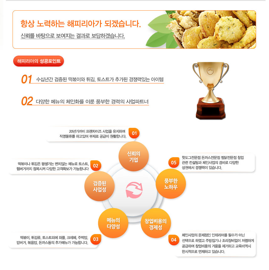 해피리아 이미지