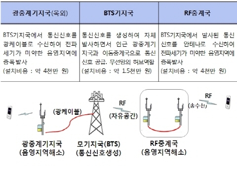대한이동통신 이미지