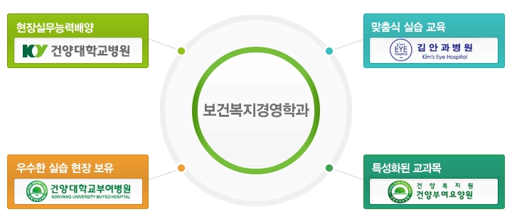 소양의료재단 이미지