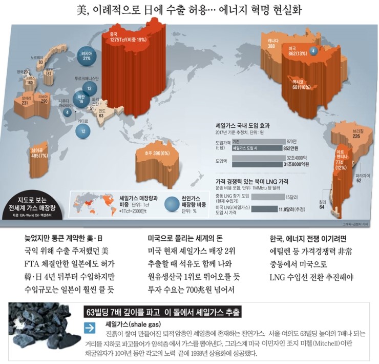 선화가스 이미지