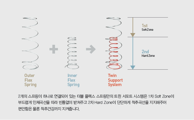 광성혼수 이미지