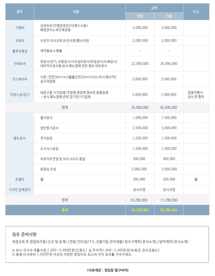 와이엠푸드 이미지