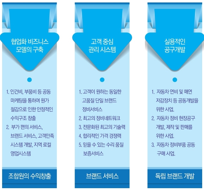 씨엠씨 이미지