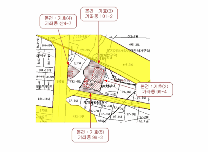 그린주유소 이미지