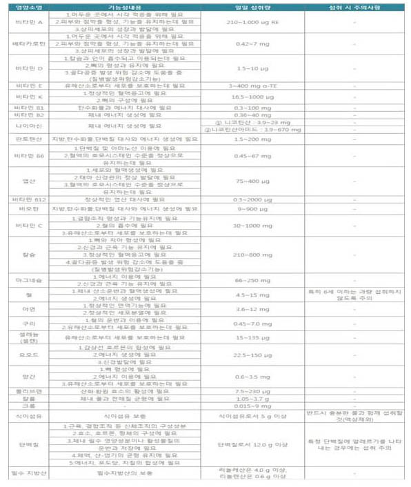 네이처런스(주) 이미지