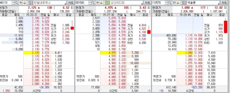 상신네트웍스 이미지