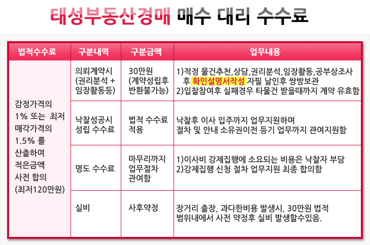 동원자동차정비공장 이미지
