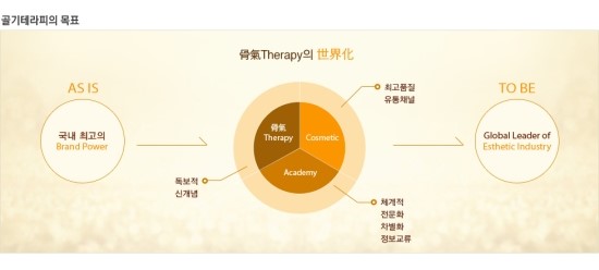 중국약손 이미지