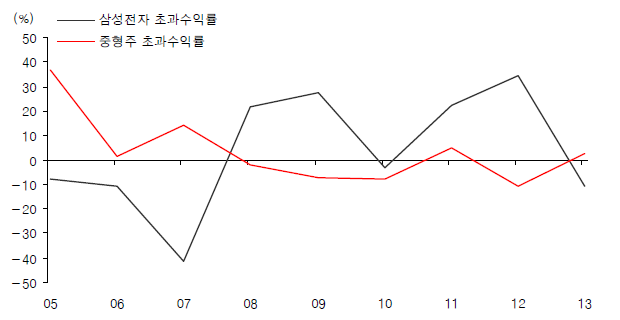 (주)유진푸드 이미지