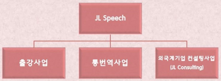 제이엘컨설팅 이미지