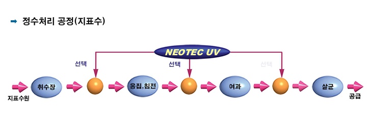 (주)네오텍 이미지