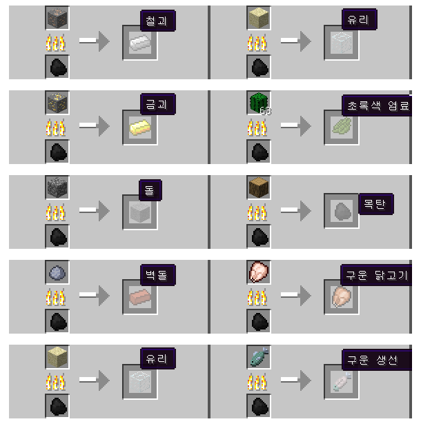 처음부터 1.7.4 까지 마인크래프트 조합법,포션 제조법 : 네이버 블로그