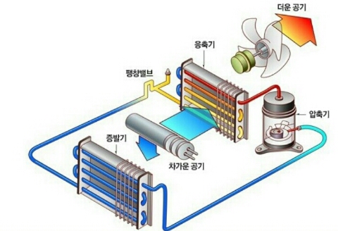 천안에어컨설치하나냉난방 이미지
