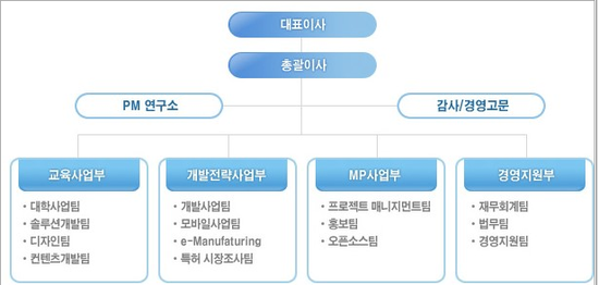 (주)이랜서 이미지