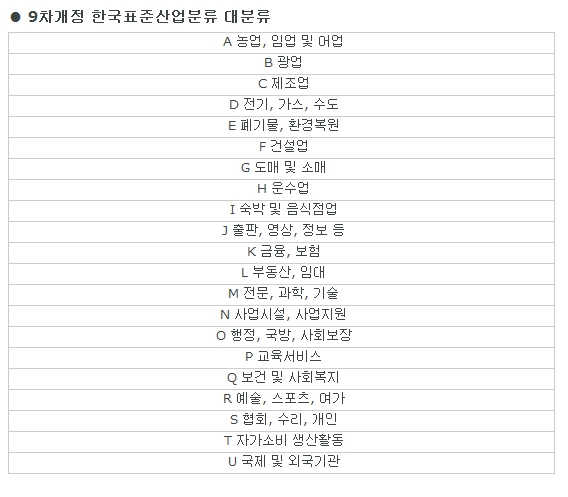 한국표준산업 분류코드 기준(파일첨부) : 네이버 블로그