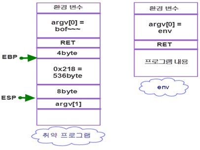 오버플로우 이미지