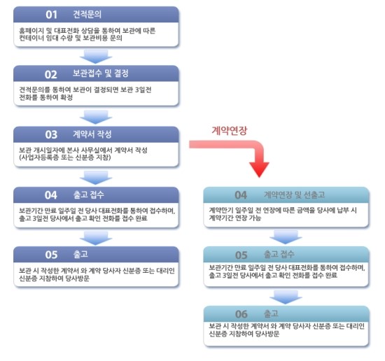 제이아이로지스 이미지
