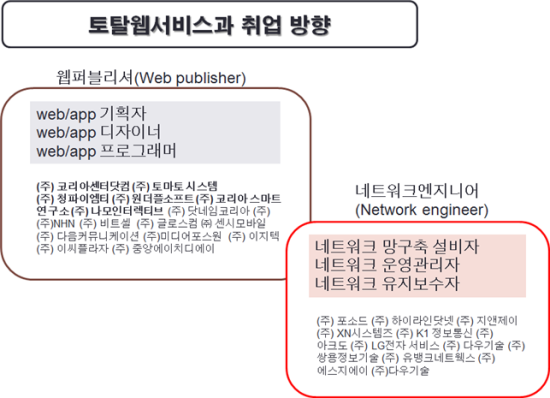 하이라인닷넷주 이미지