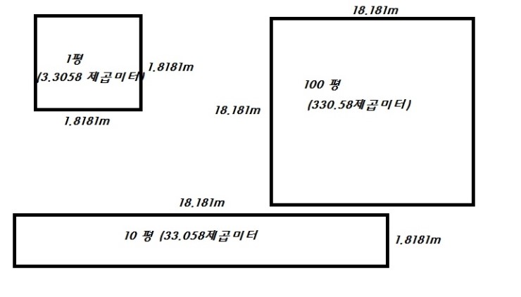 인테리어 단위 - 1제곱미터, 평, 회배(헤배.해배) : 네이버 블로그 인테리어 단위 - 1제곱미터, 평, 회배(헤배.해배) : 네이버 블로그