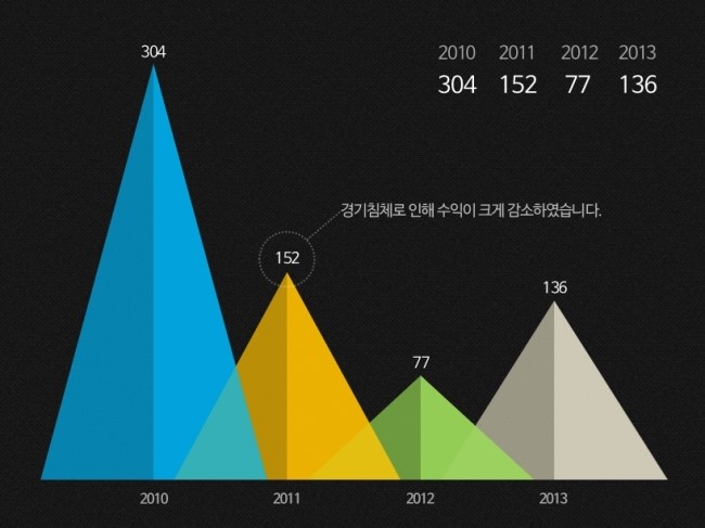 피티위즈 이미지