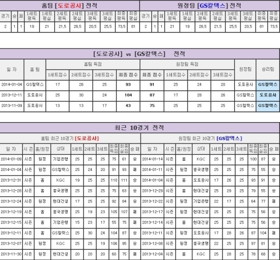 강하주유소 이미지