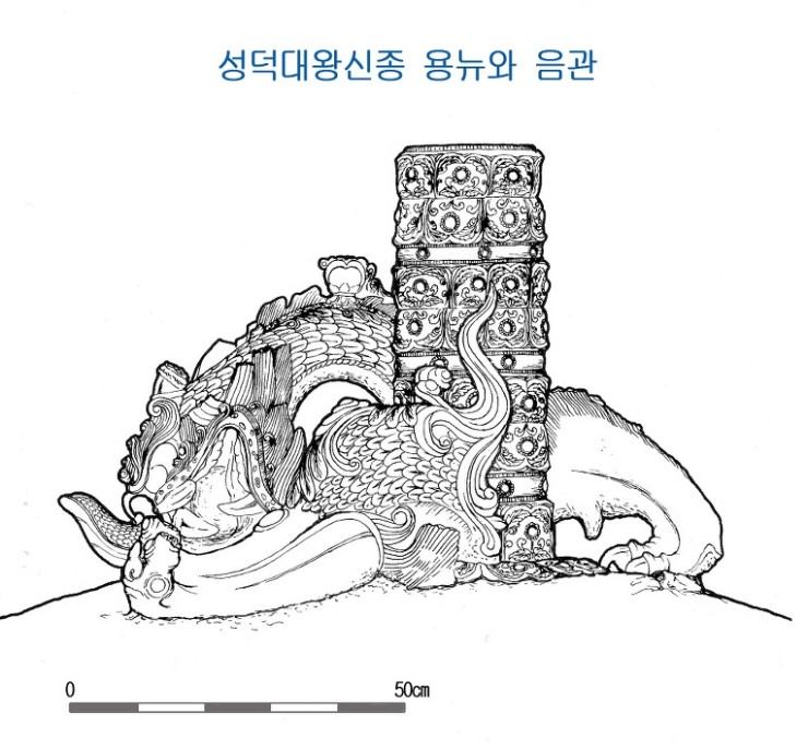 성덕대왕신종의 명칭과 규모 : 네이버 블로그