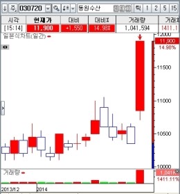 태창수산 이미지