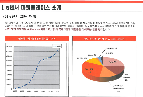 (주)이랜서 이미지