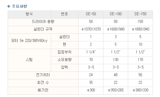 진주세탁 이미지