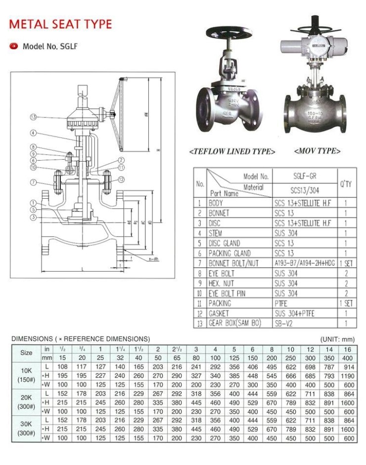 METAL SEAT GLOBE VALVE (메탈 시트 글로브 밸브) 네이버 블로그