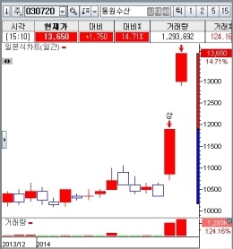 라온수산 이미지