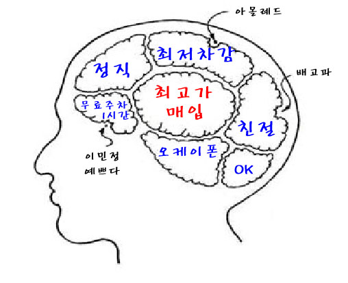 오케이중고 이미지