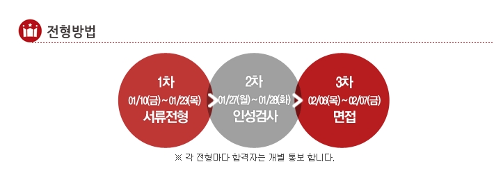 위에프앤비 이미지
