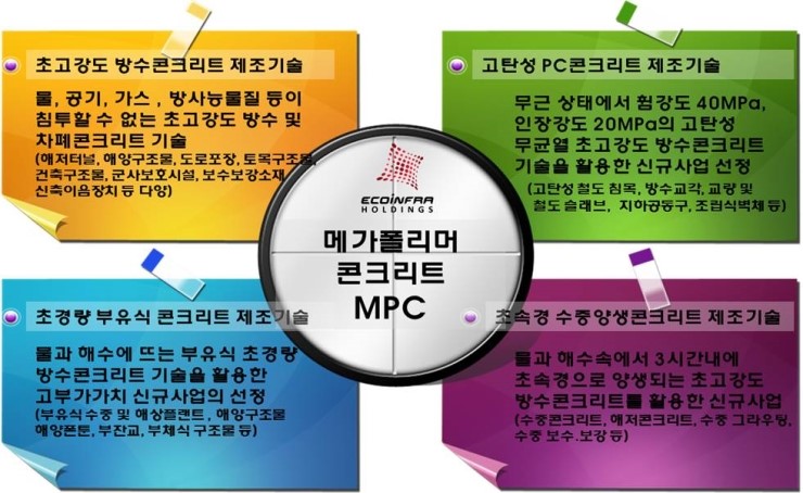 에코홀딩스(주) 이미지