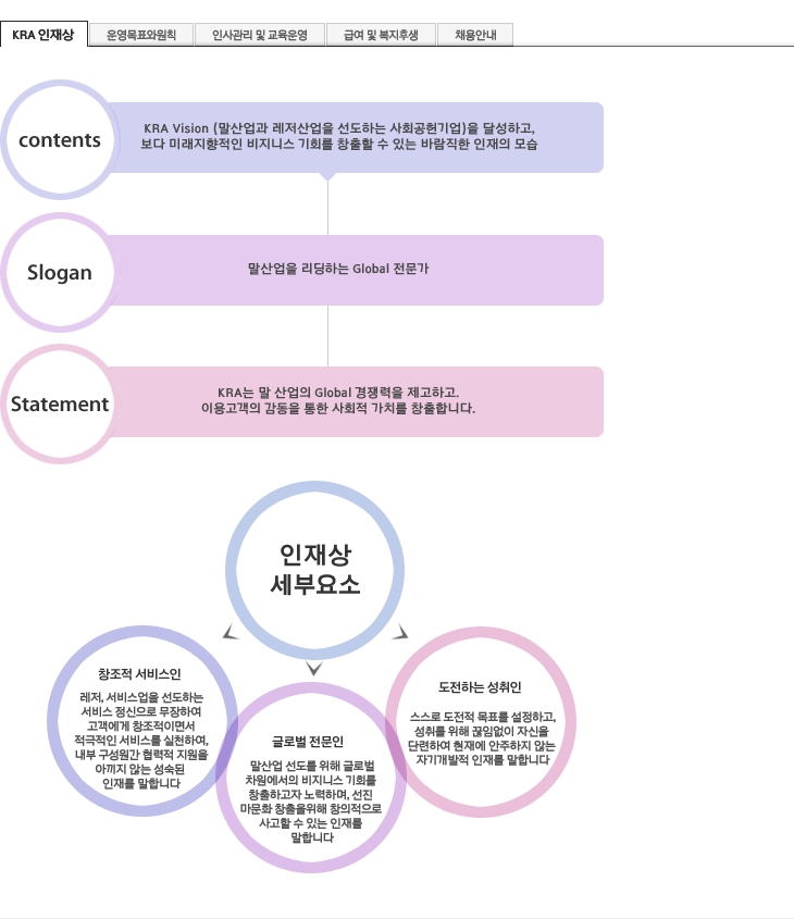 한국마사회 직원식당 이미지