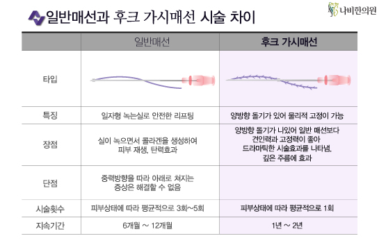 나비한의원 이미지