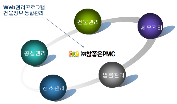 (주)참좋은 이미지