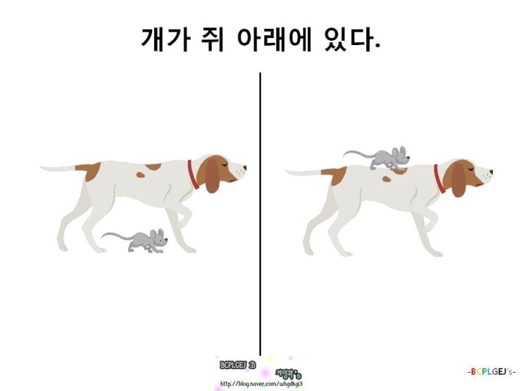 위치어(앞-뒤, 위-아래, 안-밖) : 네이버 블로그