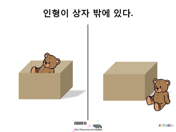 위치어(앞-뒤, 위-아래, 안-밖) : 네이버 블로그