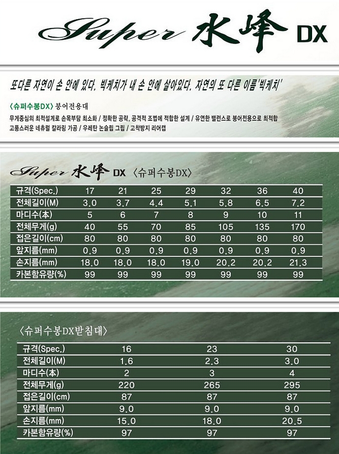 삼우슈퍼 이미지