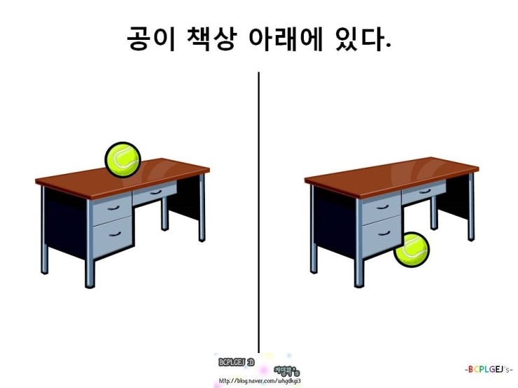 위치어(앞-뒤, 위-아래, 안-밖) : 네이버 블로그