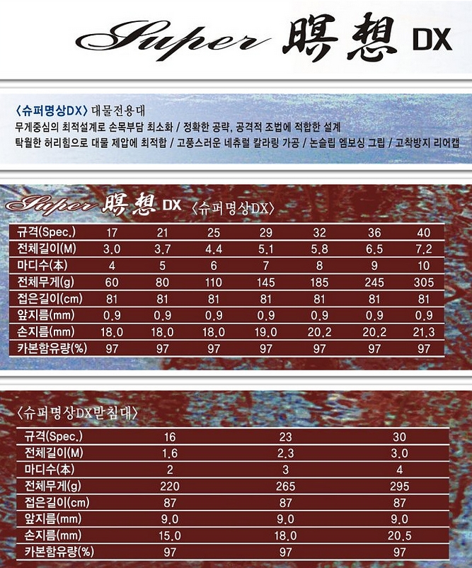 삼우슈퍼 이미지