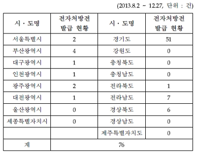 강원동물약품 이미지