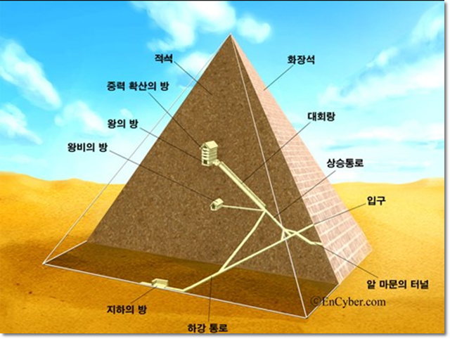 세계 7대 불가사의 피라미드 내부 구조 미스테리 : 네이버 블로그
