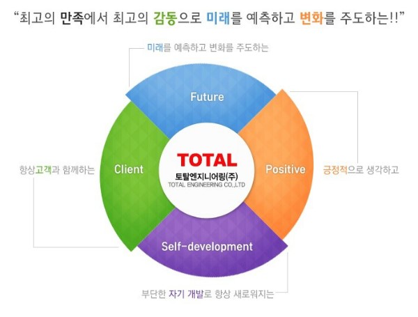 (주)토탈환경산업 이미지