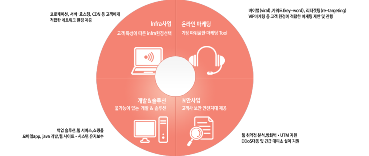 네오인트라 이미지