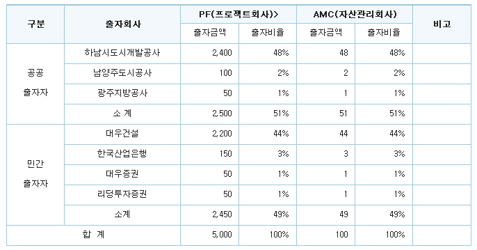 지정개발 주식회사 이미지